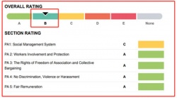 祝賀TOPBAND SMART DONG NAI (VIET NAM) COMPANY LIMITED越南拓邦有限公司2024年快速通過BSCI驗(yàn)廠-B級